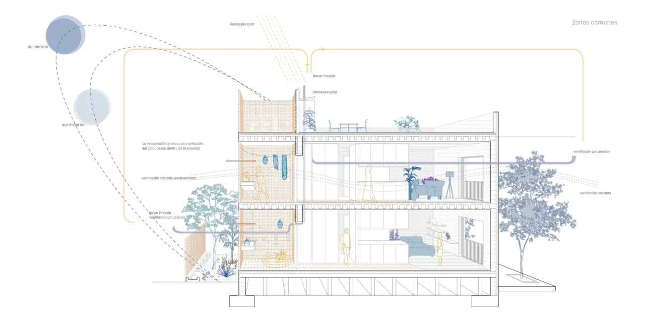 Proyecto VPO en Palma de Mallorca Annona arquitectura